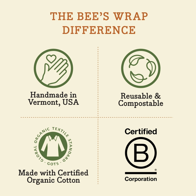 Graphic that shows the impact of bee's wrap. They are made in Vermont, reusable and compostable, certified organic cotton, and B Certified Corp.