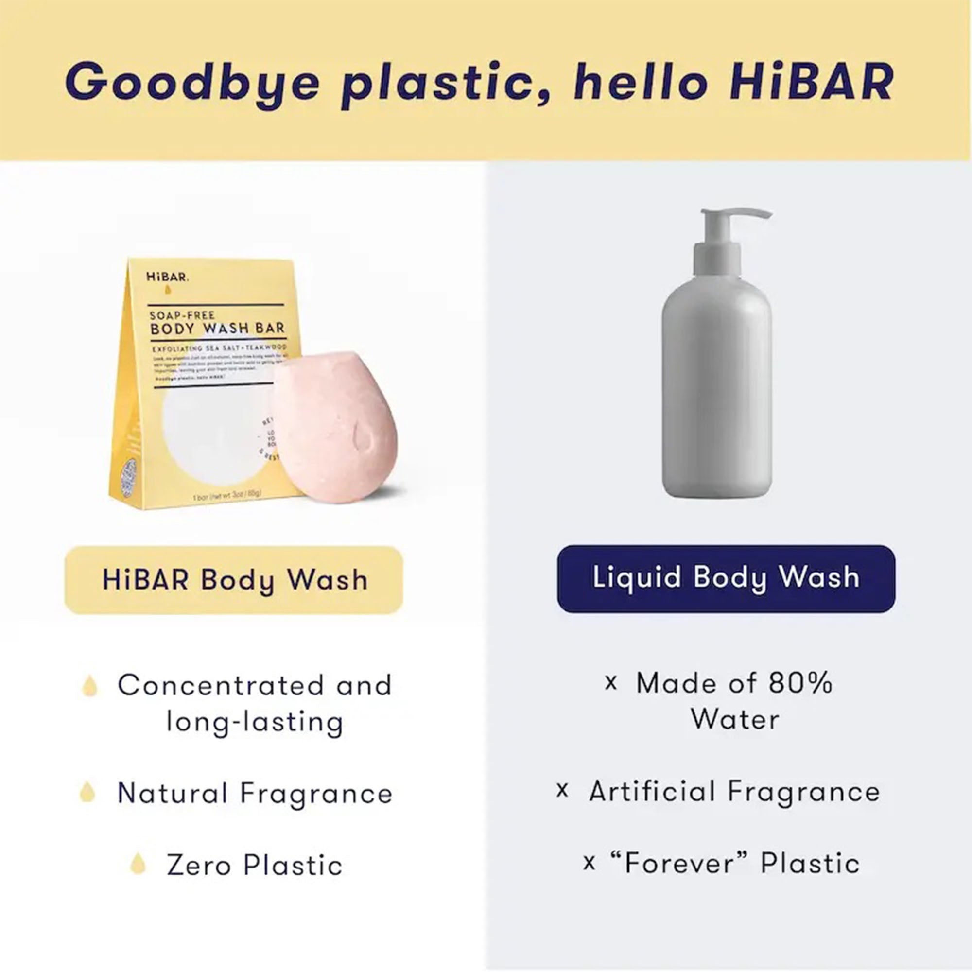 Soap-Free Body Wash